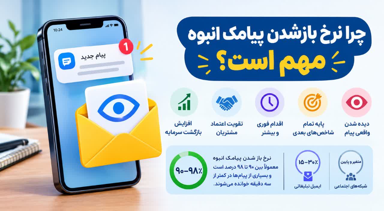 نرخ باز شدن پیامک انبوه و اهمیت آن در افزایش بازدهی بازاریابی پیامکی