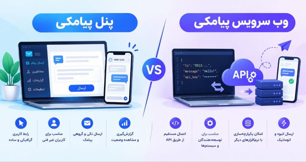 تصویر مقایسه پنل پیامکی و وب سرویس پیامکی ساپ پیامک